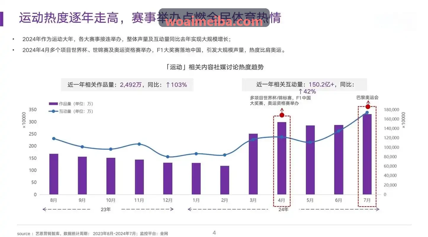 SUNCITYGROUP太阳物联网测训终端应用