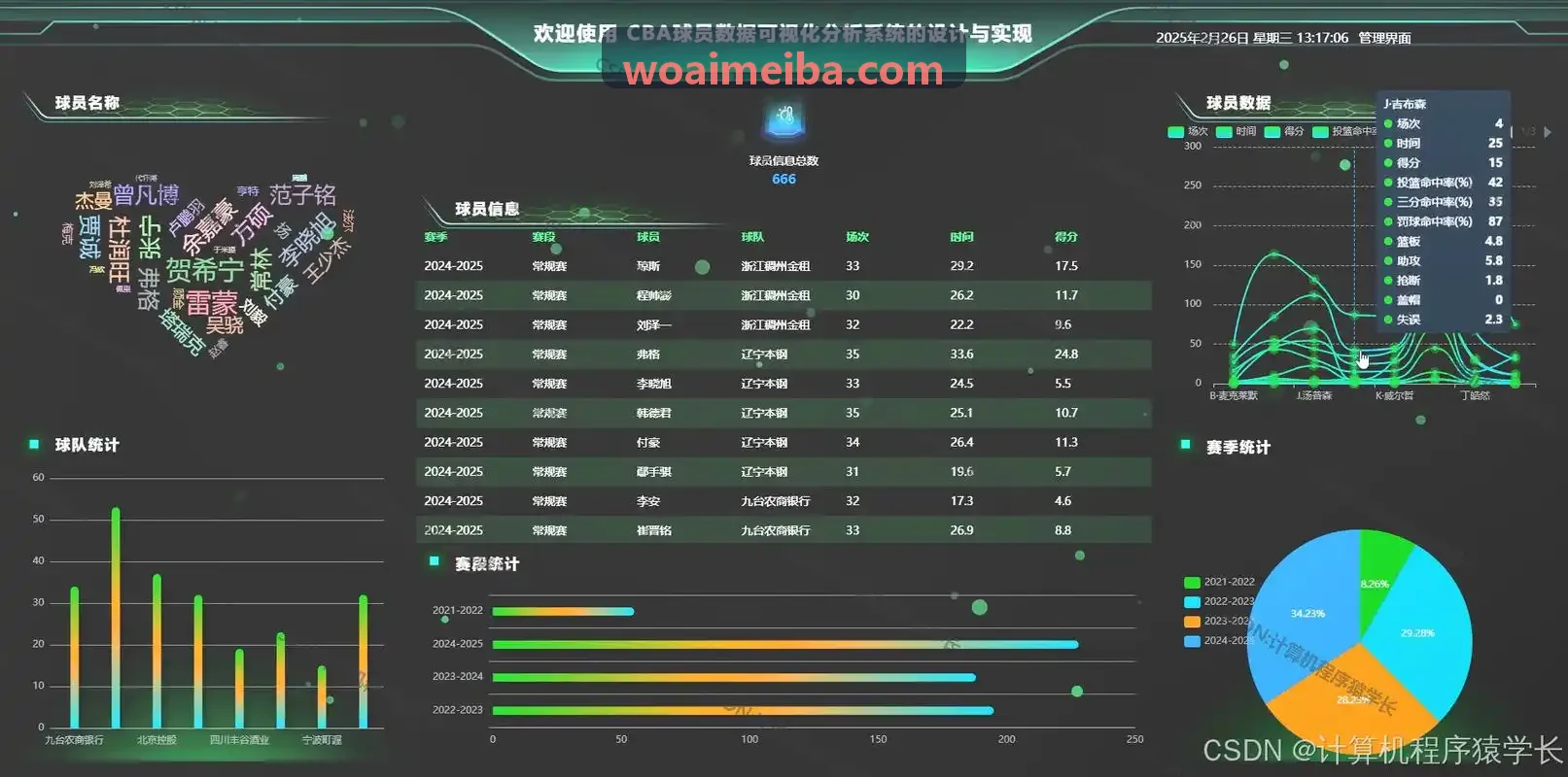 SUNCITYGROUP太阳初中学校中考模考