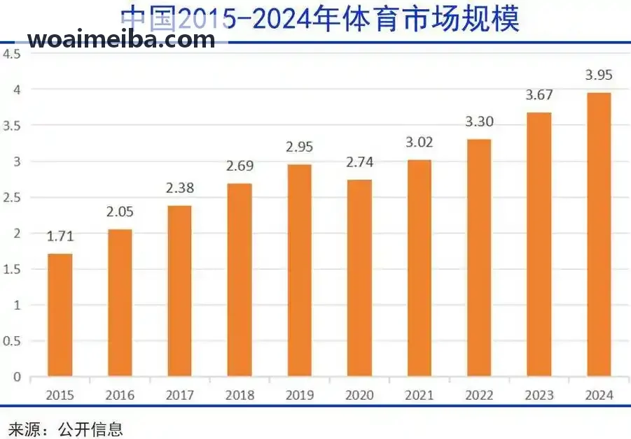 SUNCITYGROUP太阳体育中考测训系统